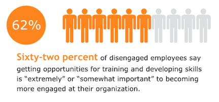 Provide Ongoing Training Stat_RingCentral US Blog Post